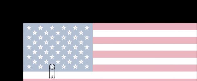 Все флаги америки. Сколько звезд на государственном флаге США? Итак, что мы имеем на флаге США